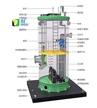 一体化预制泵站
