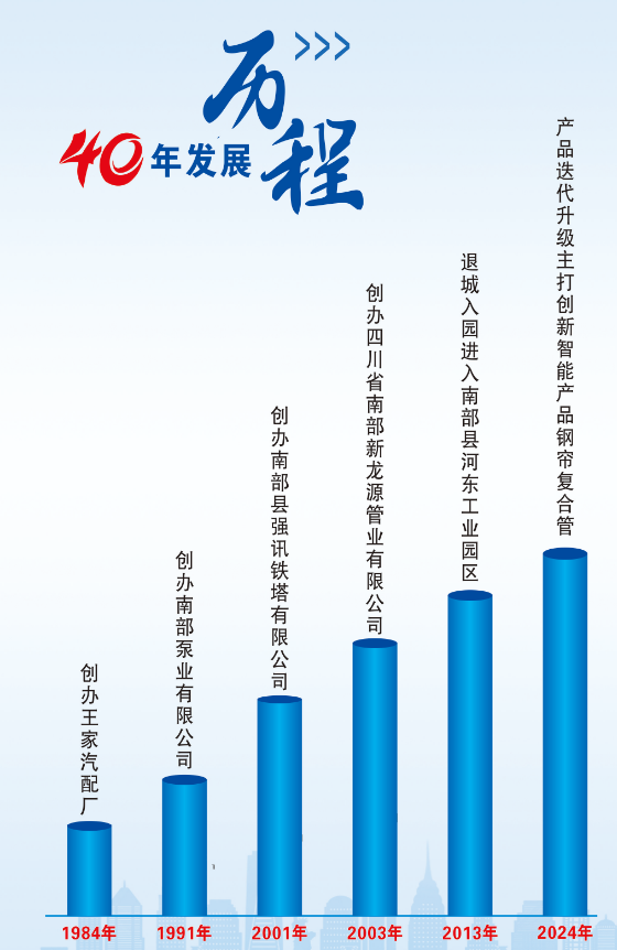 1725611978554285.png 发展历程.png